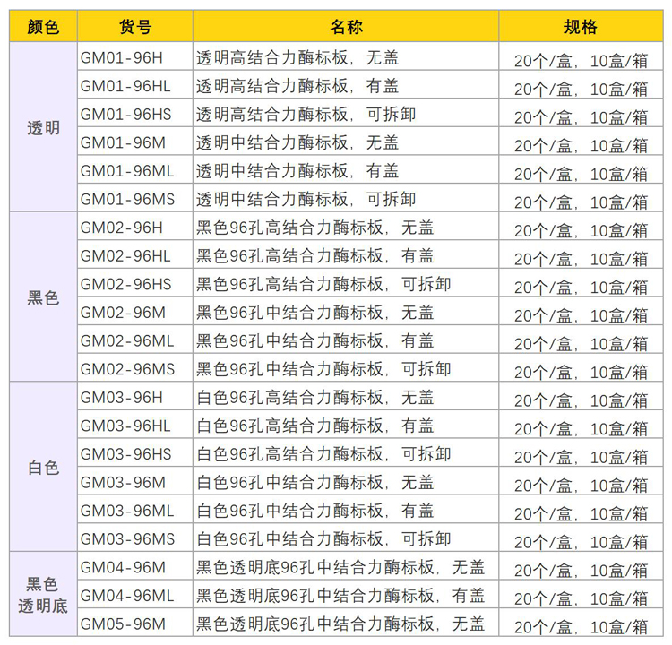酶標板參數.jpg